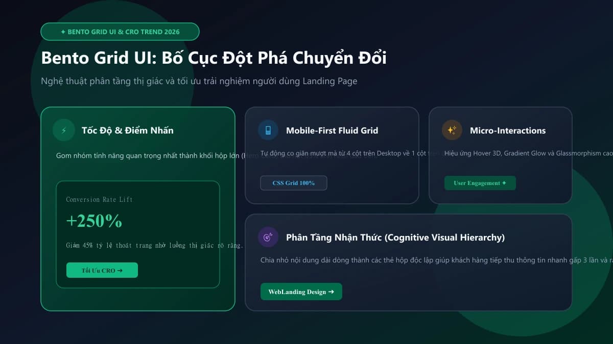 Bento Grid UI Là Gì? Xu Hướng Thiết Kế Landing Page Đột Phá 2026