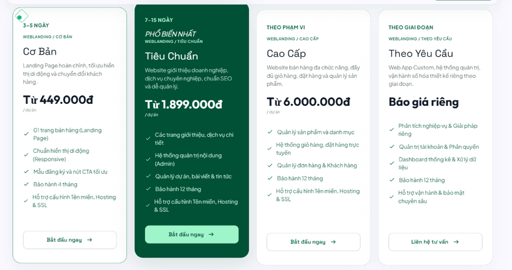 Bảng giá thiết kế Landing Page: Chi phí trọn gói & lưu ý tránh bẫy 2026
