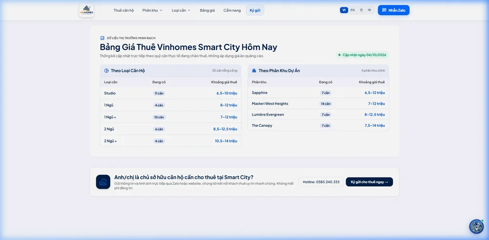 Bảng giá thị trường cho thuê căn hộ Vinhomes Smart City cập nhật theo ngày minh bạch